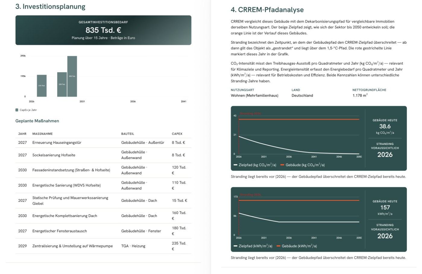 CAIPEX Bauzustandsbericht — Investitionsplanung & CRREM-Pfadanalyse